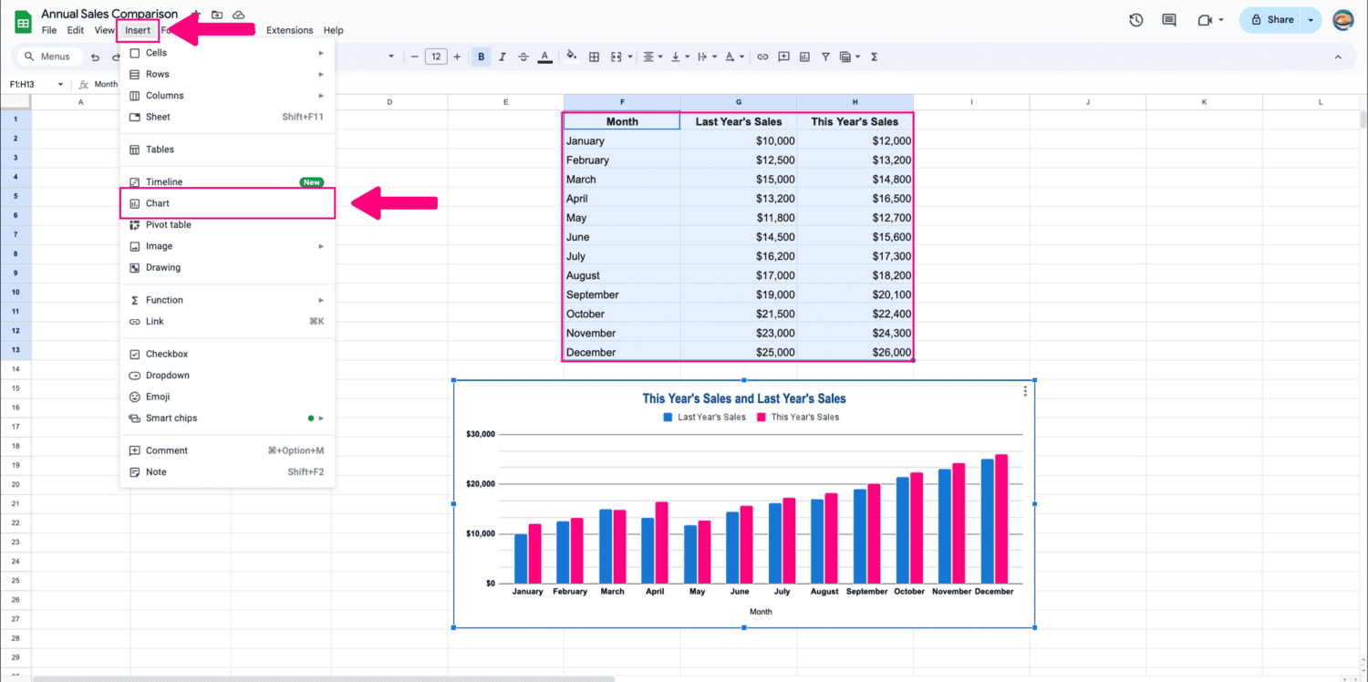 Screenshot showing how to add a chart in a Google Sheet. Click Insert, then Chart.