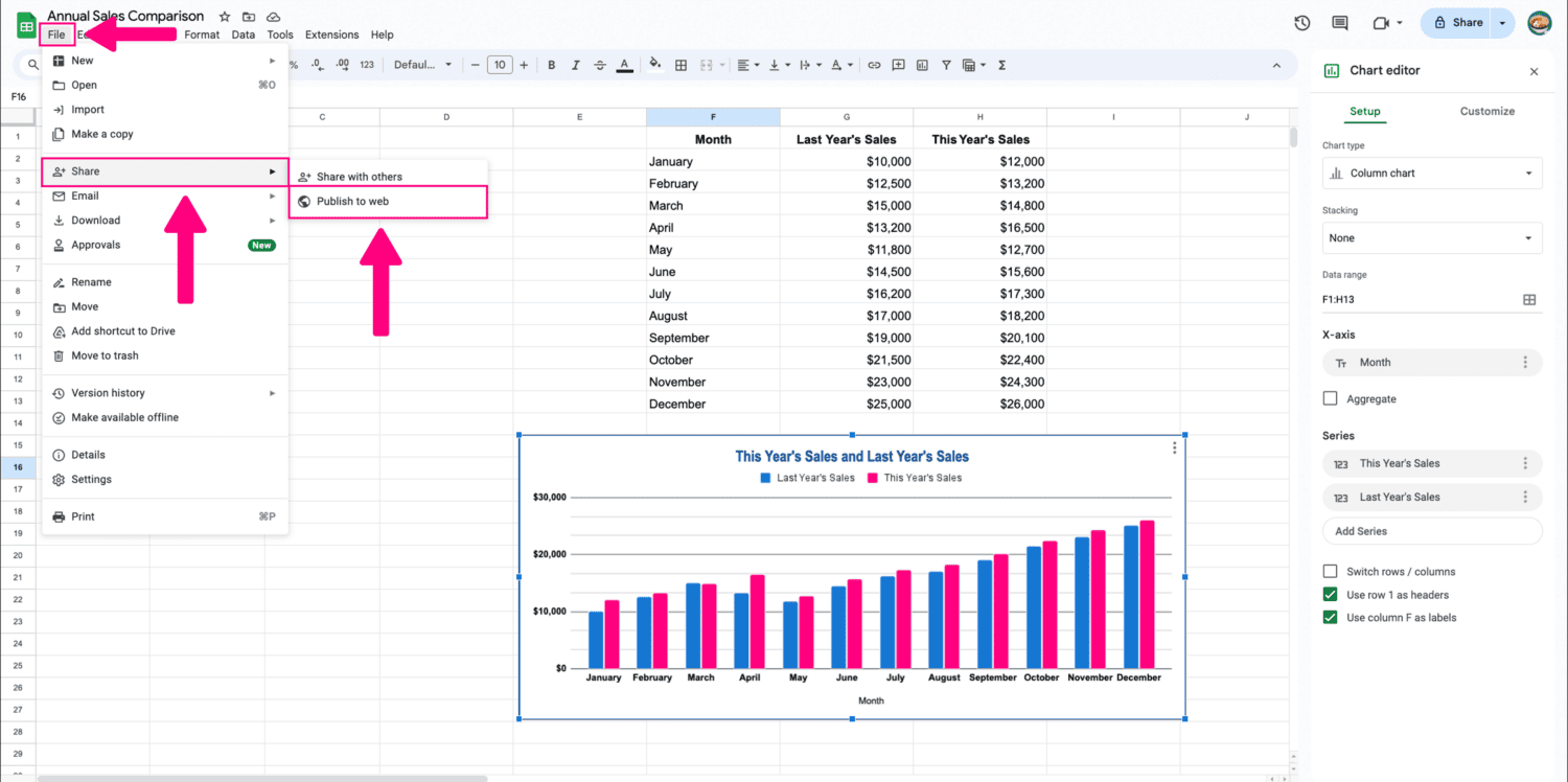 Screenshot showing how to publish a Google Sheet chart. Select File, Share, then Publish to Web.